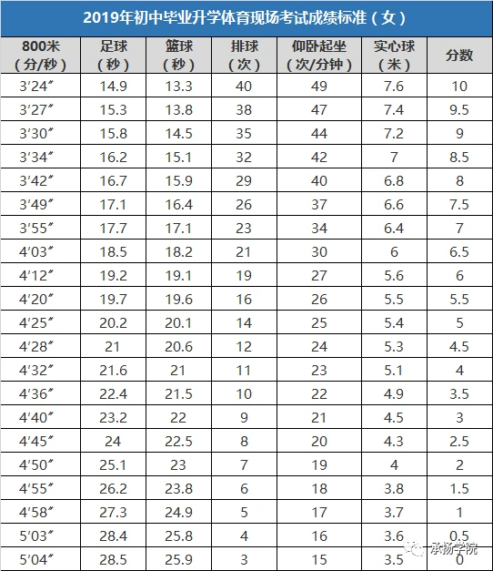 参加杯赛期间如何合理安排饮食和休息_0